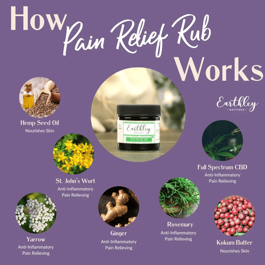 Pain Relief Rub