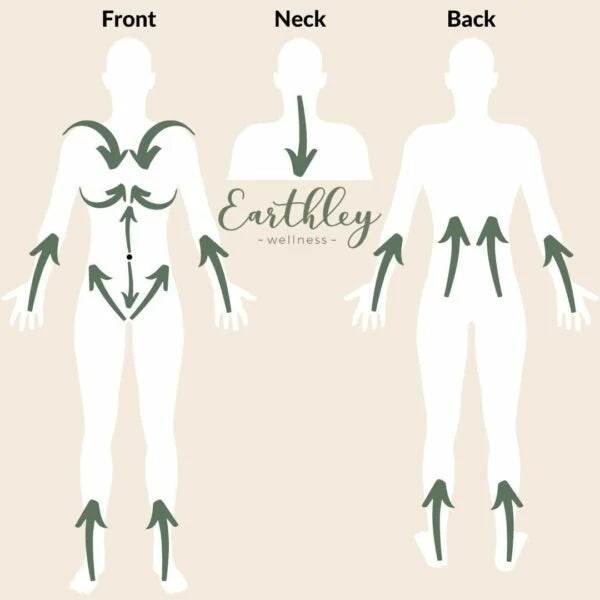 Lymphatic Cream