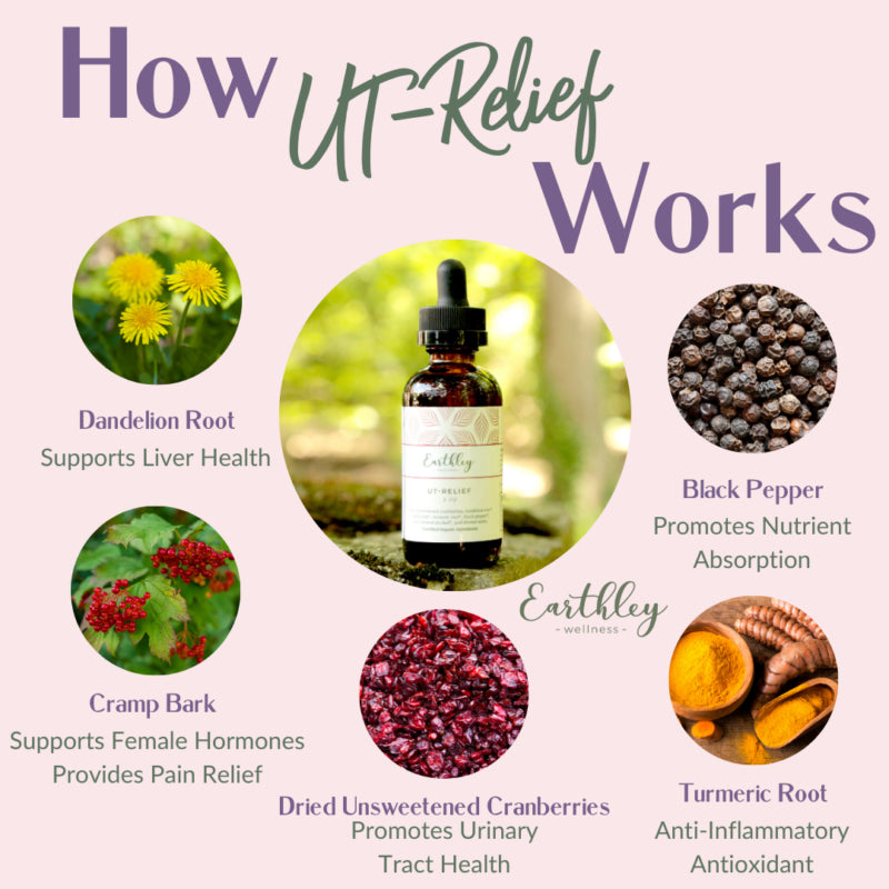 UT-Relief | Urinary Tract Health
