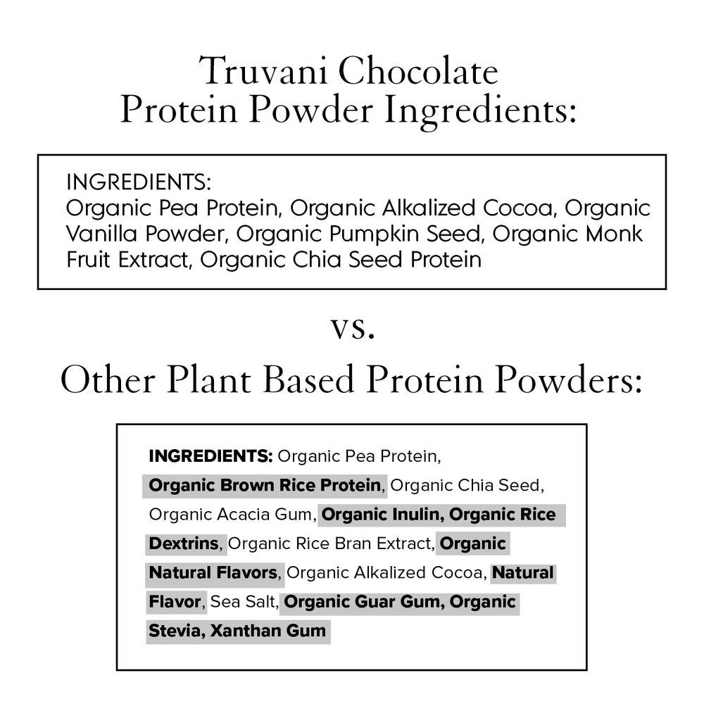 Organic + Plant Based Protein Powder