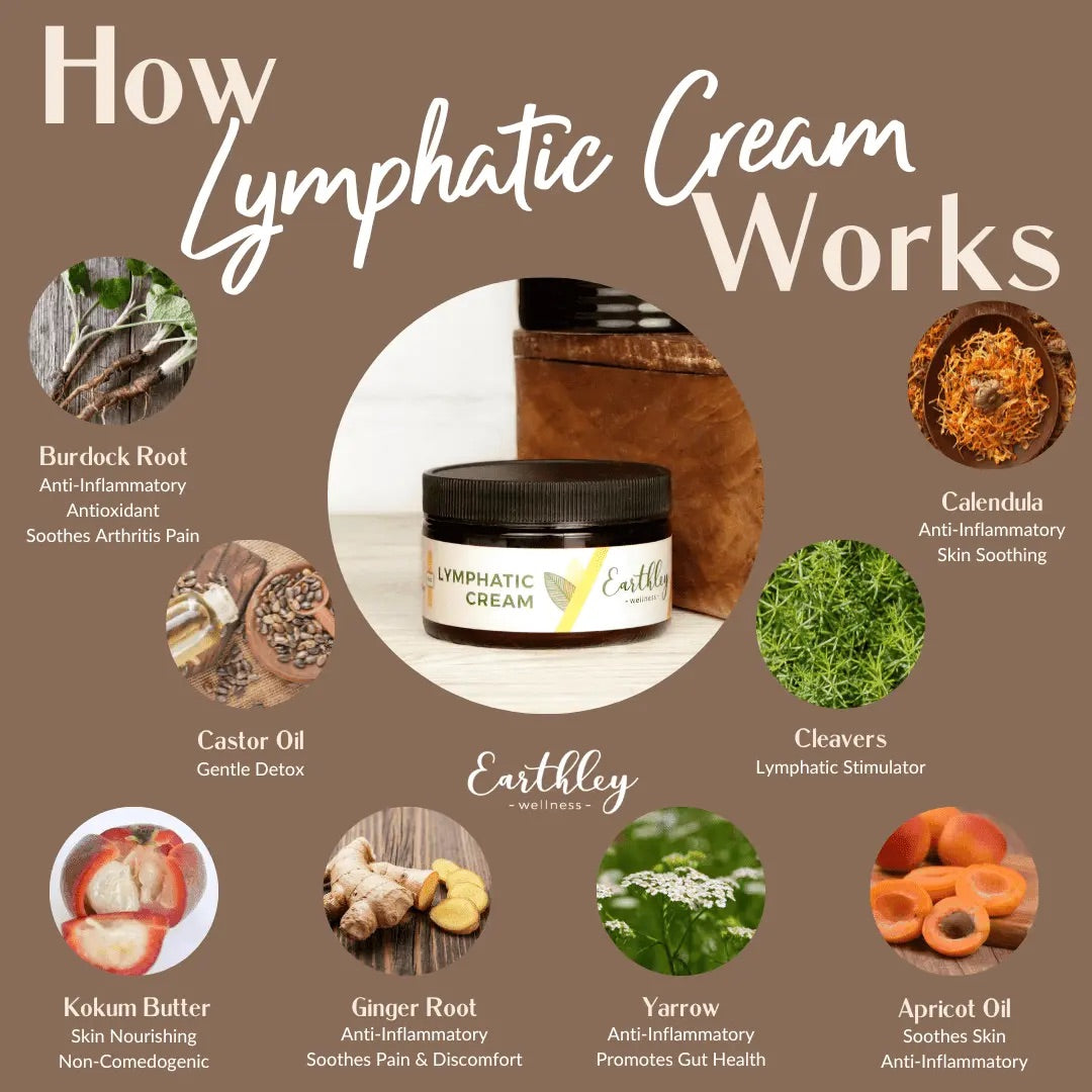 Lymphatic Cream | 8 oz